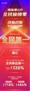 全网成交额第一！全网单品第一！德施曼618圆满收官